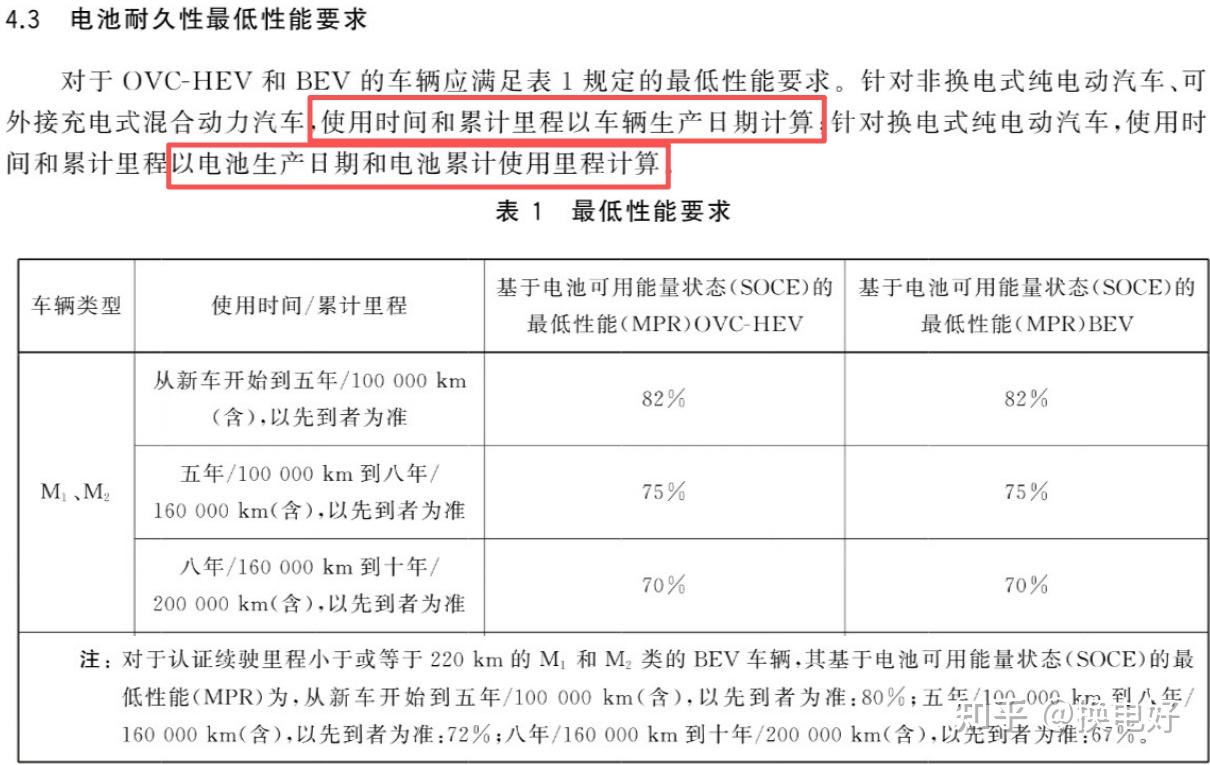 三电终身质保乱象!新能源车的8年斩杀线! - 知乎