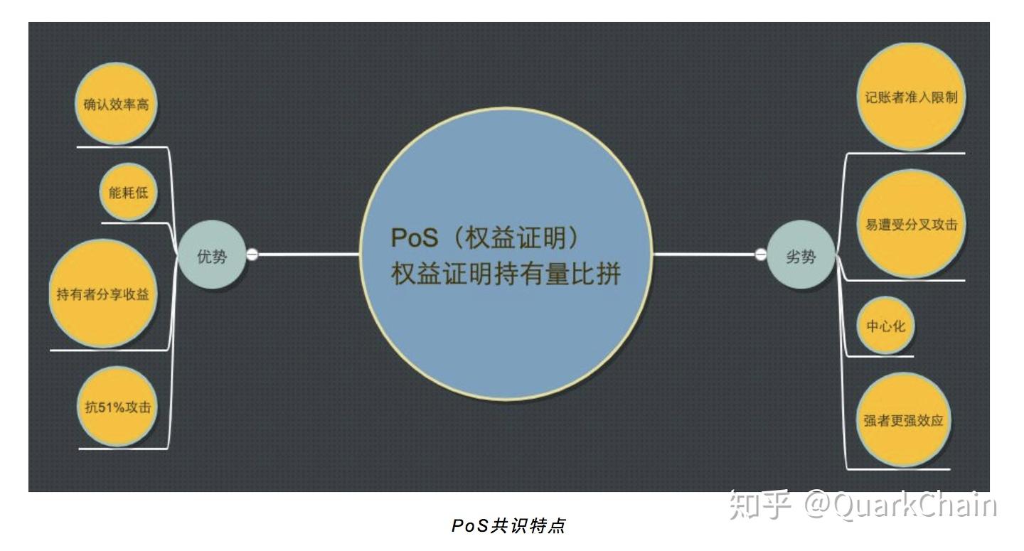 矿工和持币者都满意PoSW共识构筑了新的合作关系- 知乎