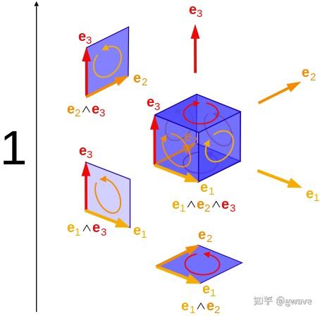 com/2020/10/dot-product-vs-cross-product.