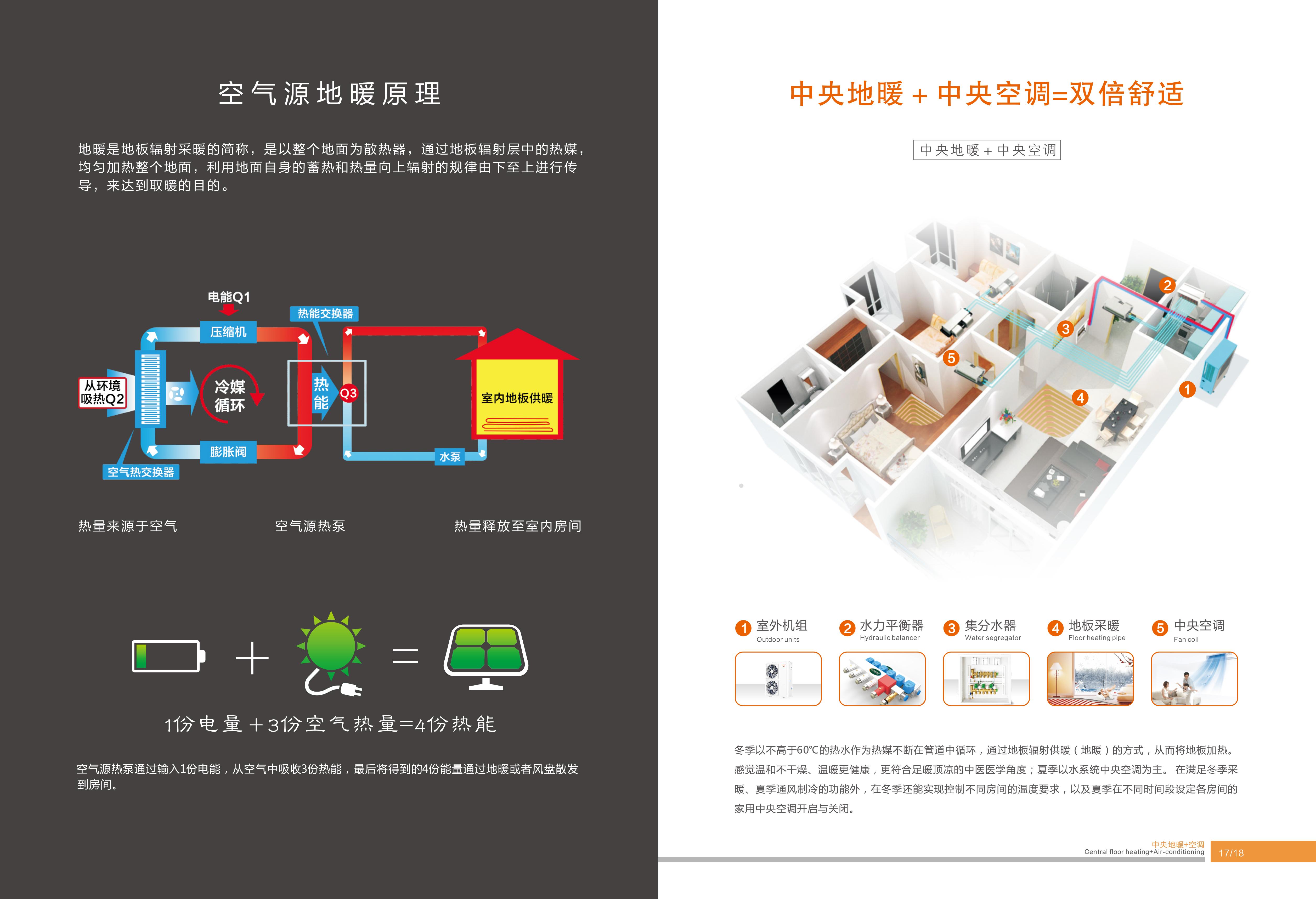 從冬季採暖來看,熱泵兩聯供系統採用的地暖方式比風盤更舒適,地暖符合