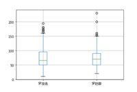 如何用excel实现数据可视化