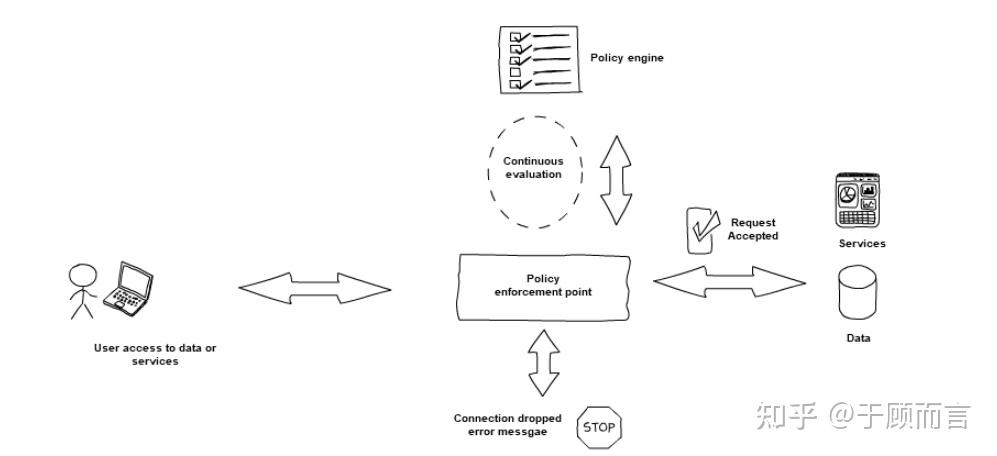 authenticate-and-authorise-everywhere