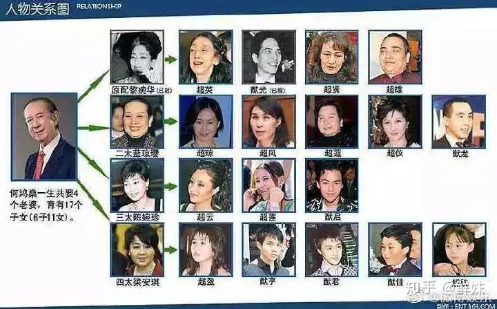 奚梦瑶产子赌王家喜迎长孙