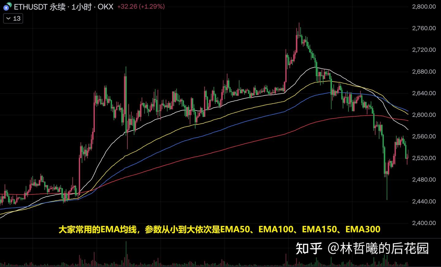 万字长文】我的趋势交易系统全公开（精简版） - 知乎