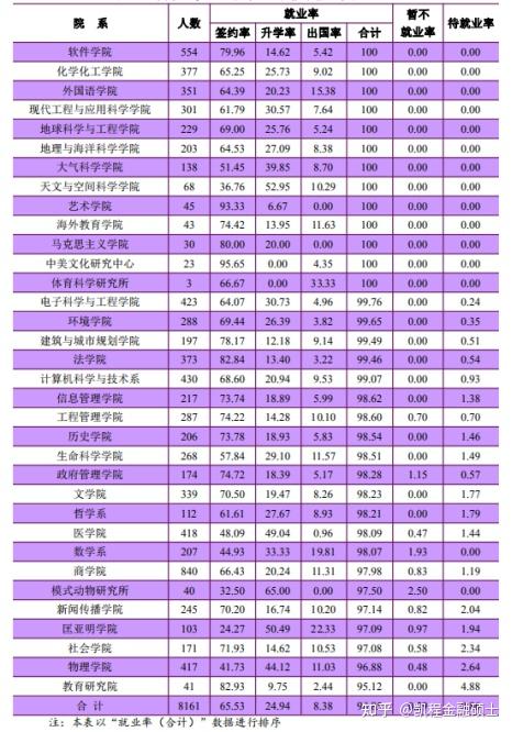 南京審計大學教務在線學生_南京審計學院教務在線_南京審計教務