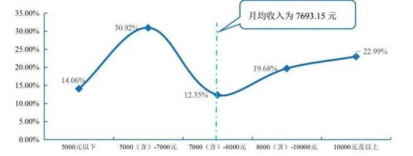 北京好的财经大学_北京财经类大学全国排名_北京财经大学排名