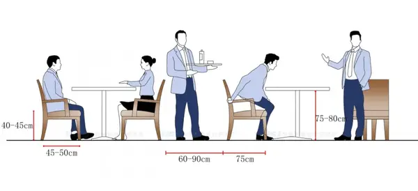 最全餐厅设计标准（餐饮空间尺寸标准化HJSJ-2020） - 知乎