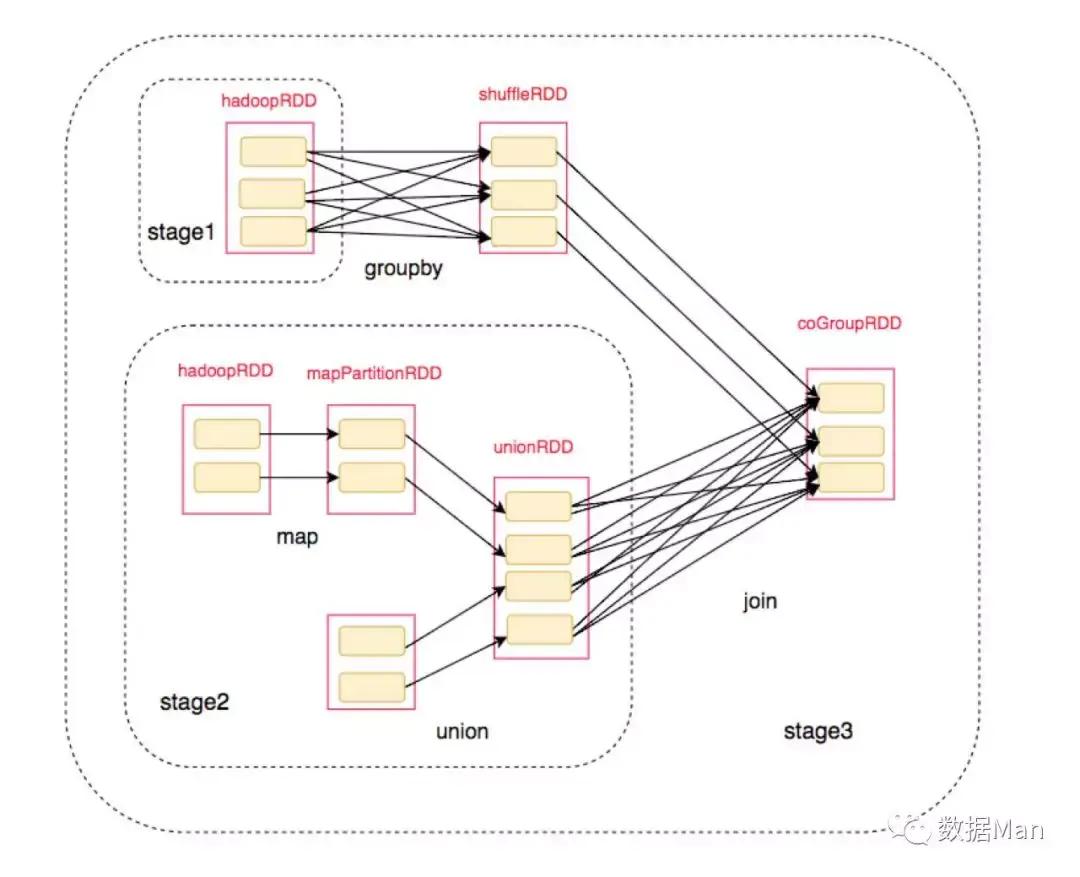 Spark Shuffle 详解 - 知乎