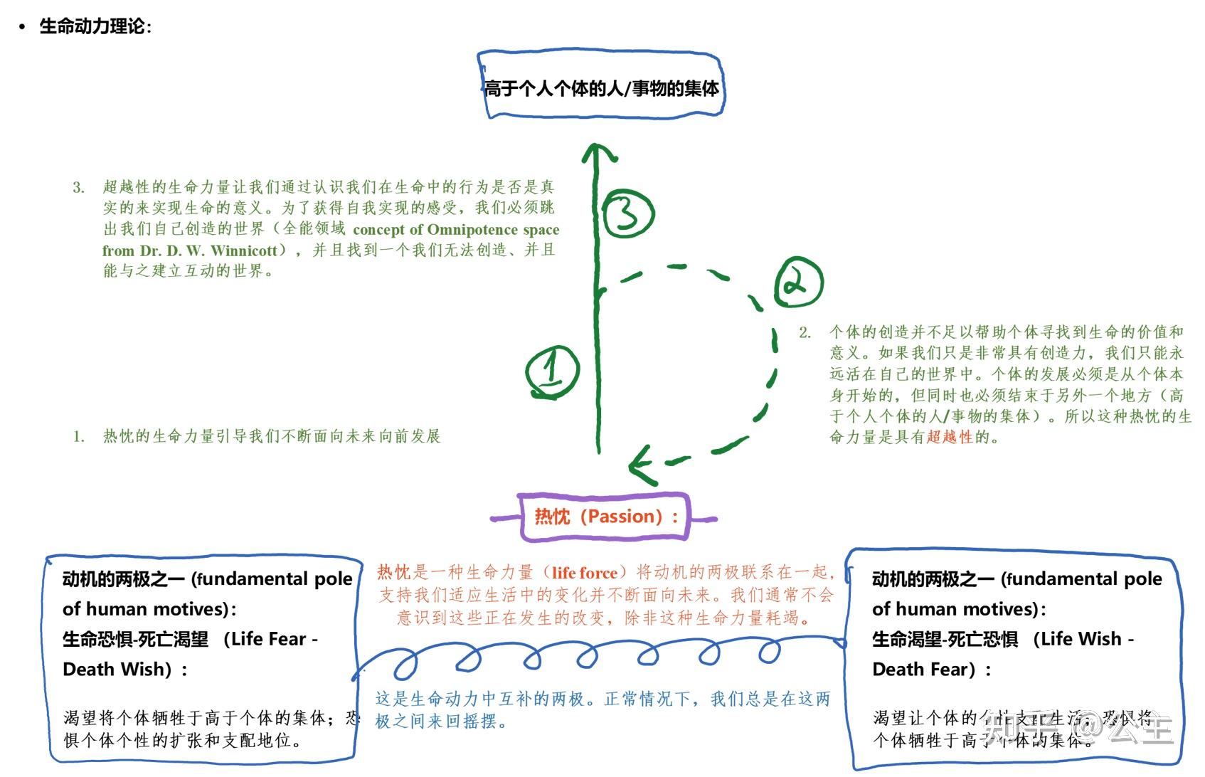 精神分析存在主义取向下的创伤与羞耻家庭关系北大空心病