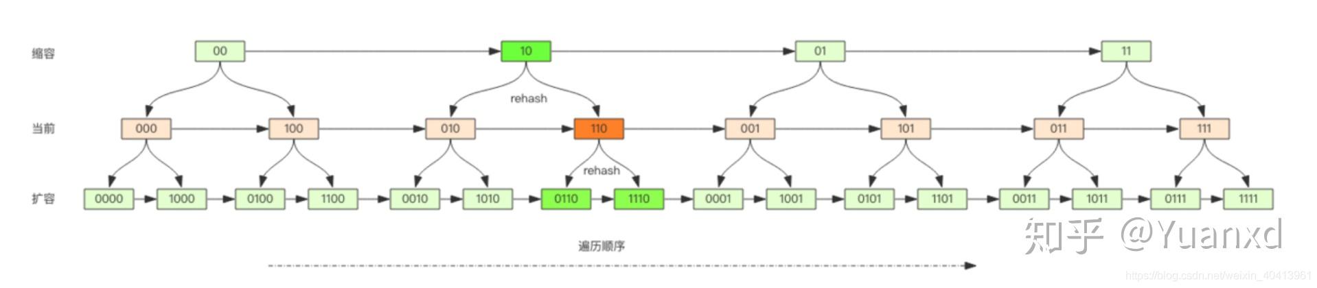  Redis SCAN KEYS 