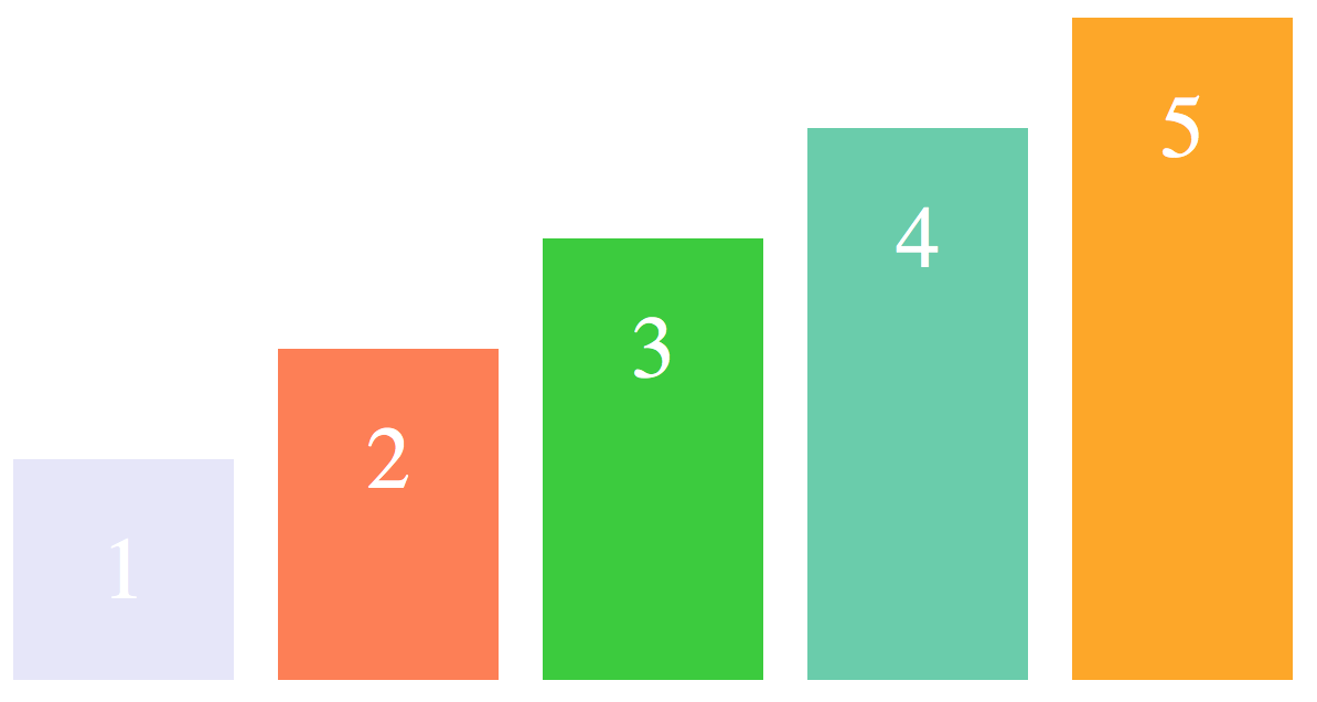 30 分钟学会 Flex 布局 30 分钟学会 Flex 布局
