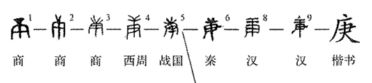 十天干与十二地支的文字溯源 - 知乎