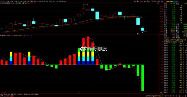 个股深度分析：光线传媒、中文在线、工业富联、电科网安 知乎