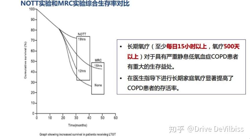 每天吸氧十几个小时,会发生氧中毒吗? - 知乎