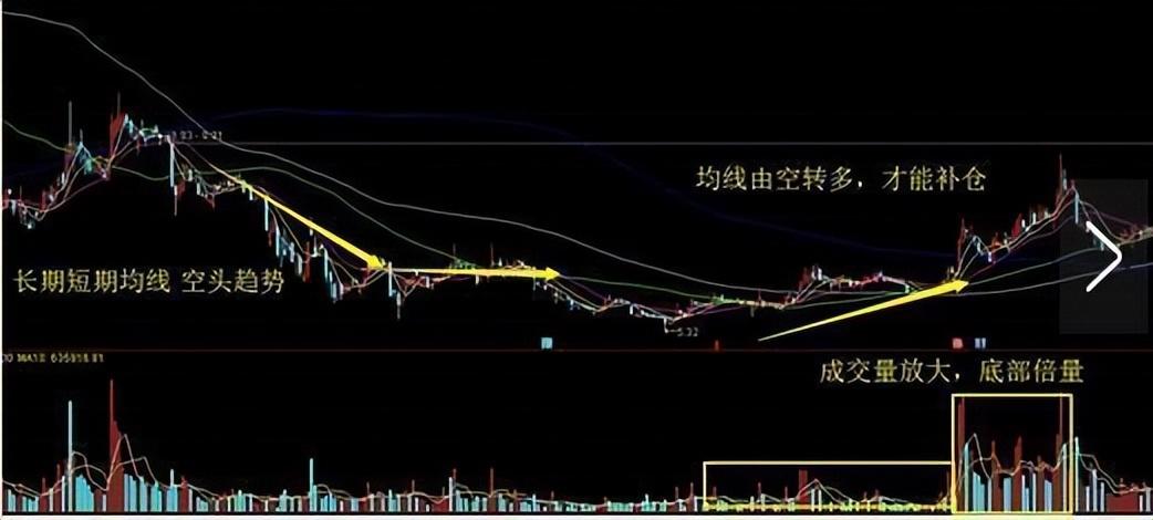 股票被套成功经验分析