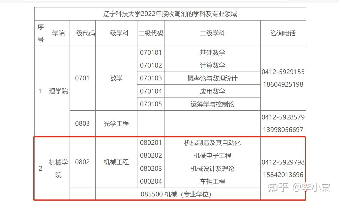 調劑信息遼寧科技大學2022機械專業研究生調劑院校信息彙總持續更新中