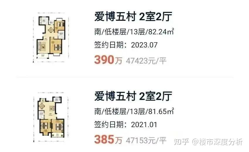上海二手房上周成交3031套，2024年的房价或许超乎想象！ - 知乎