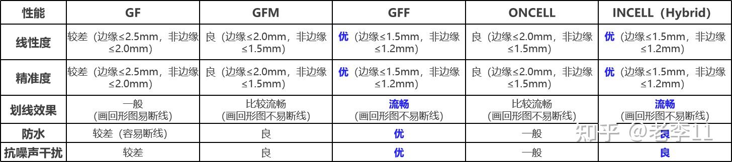 CTP工作原理及结构 - 知乎