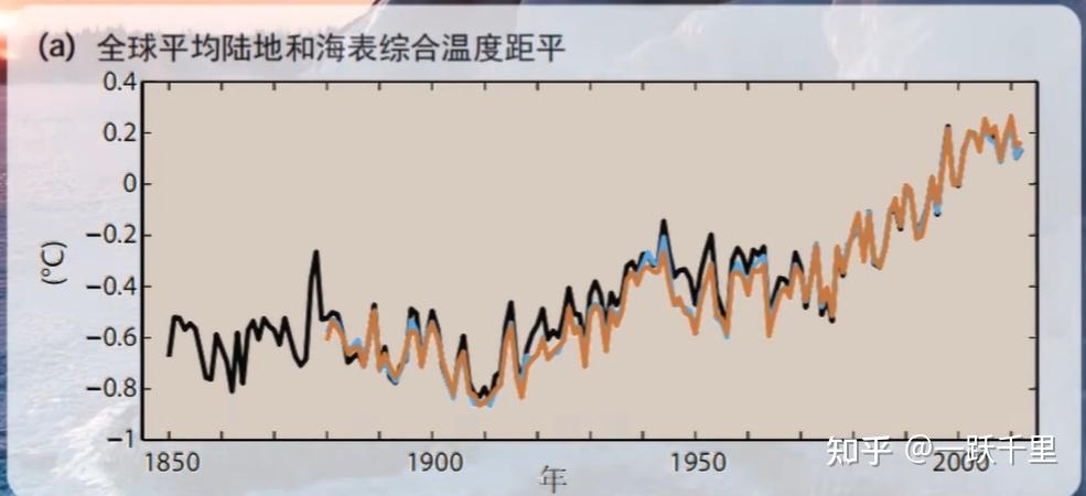 地球真的在变暖吗?关于全球气候变化的思考 - 知乎