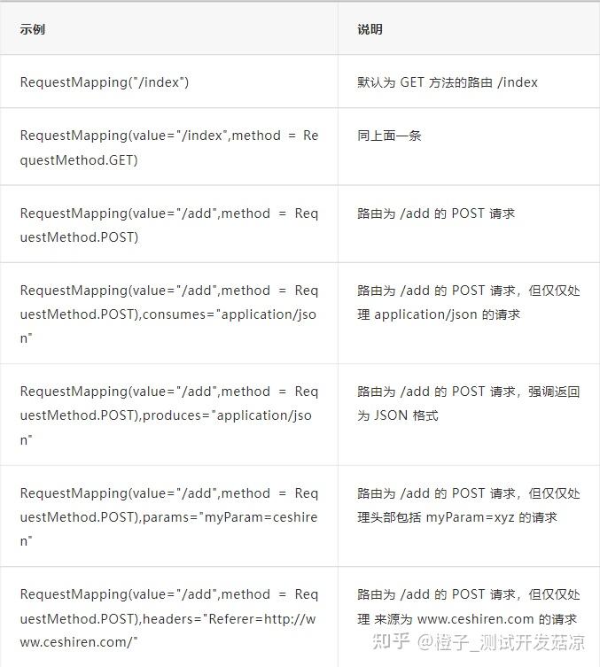 基于 Spring Boot 的 RESTful API 设计与实现 - 知乎