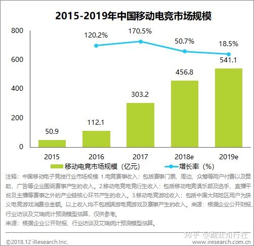 喜欢玩游戏可以做哪些副业