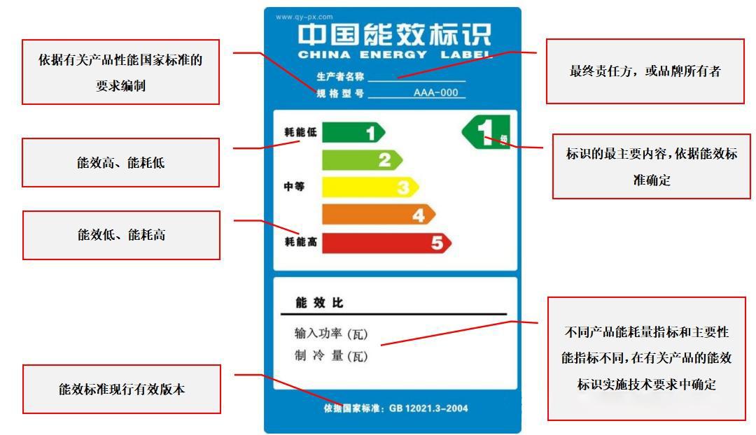 能效标识是什么?能省电吗? - 知乎