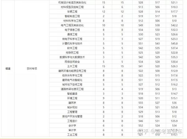 福建工程学院录取查询官网_福建工程学院录取查询_福建工程学院查录取官网