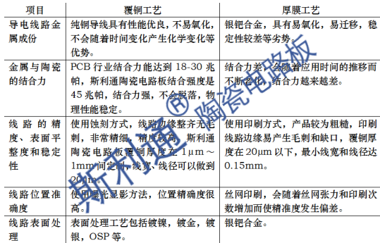 斯利通陶瓷电路板工艺介绍--覆铜篇