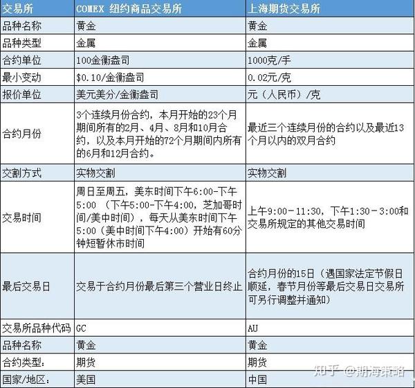 中国黄金期货交易平台可靠吗安全吗可靠吗