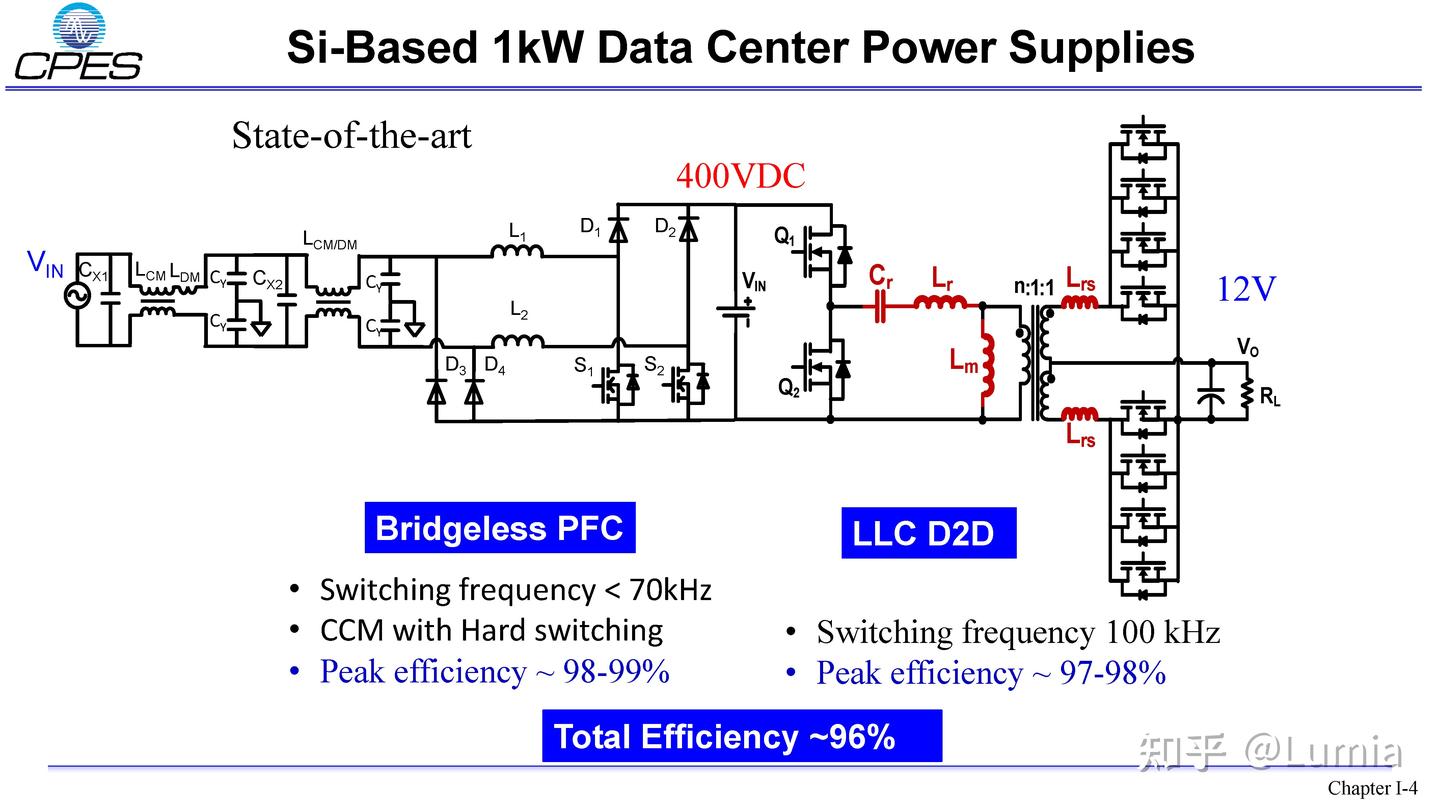 CPES Fred C.Lee PPT分享21.08.30：Next Generation of Power Supplies - 知乎