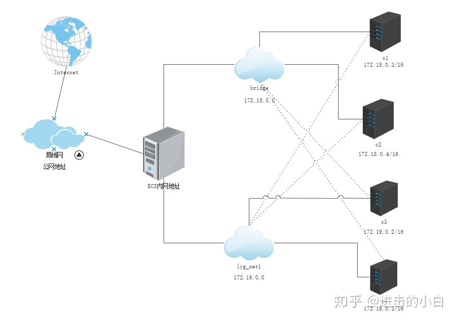 云服务器网络拓扑图图片