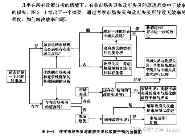 《公共政策分析 理论与实践 第4版》学习笔记 知乎