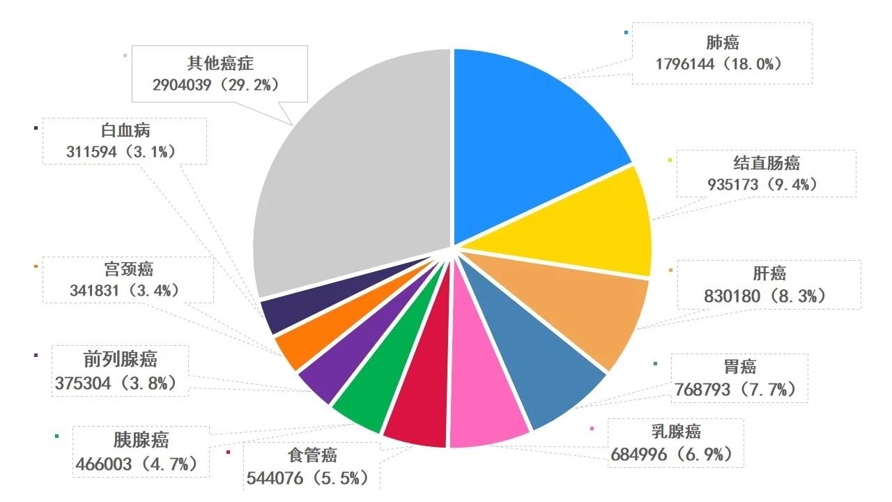 手臂酸痛是什么原因是风湿_手臂疼风湿怎么办_手臂酸疼是风湿吗