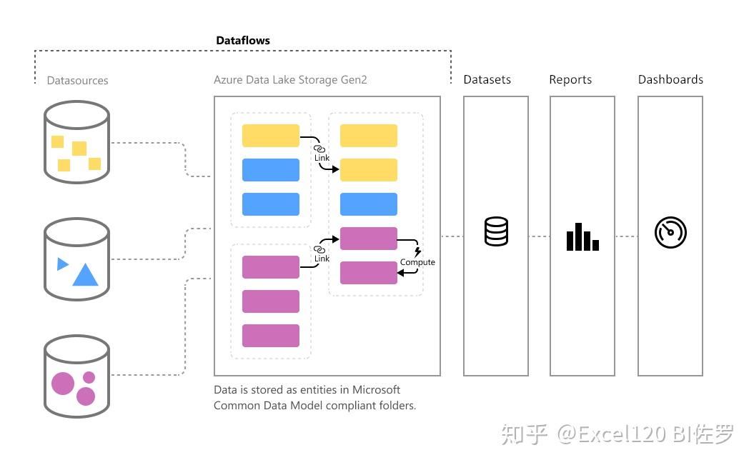 powerbi-premium
