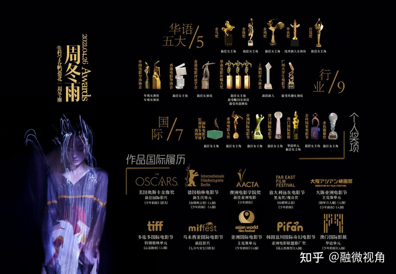 奖项砸出来的谋女郎，最近操作有点迷，和范伟上演“爷孙恋”？