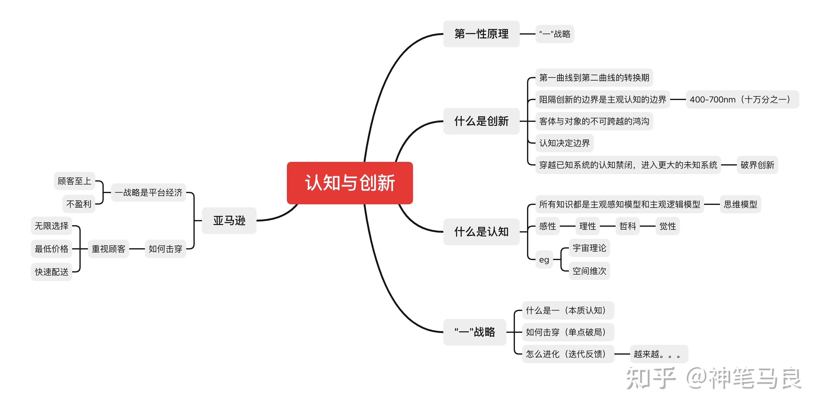 认知升级道生一