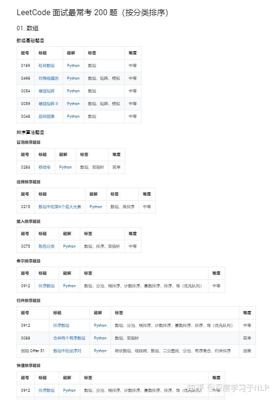 2022互联网面试必读新书-《算法通关手册(LeetCode)》免费分享 - 知乎