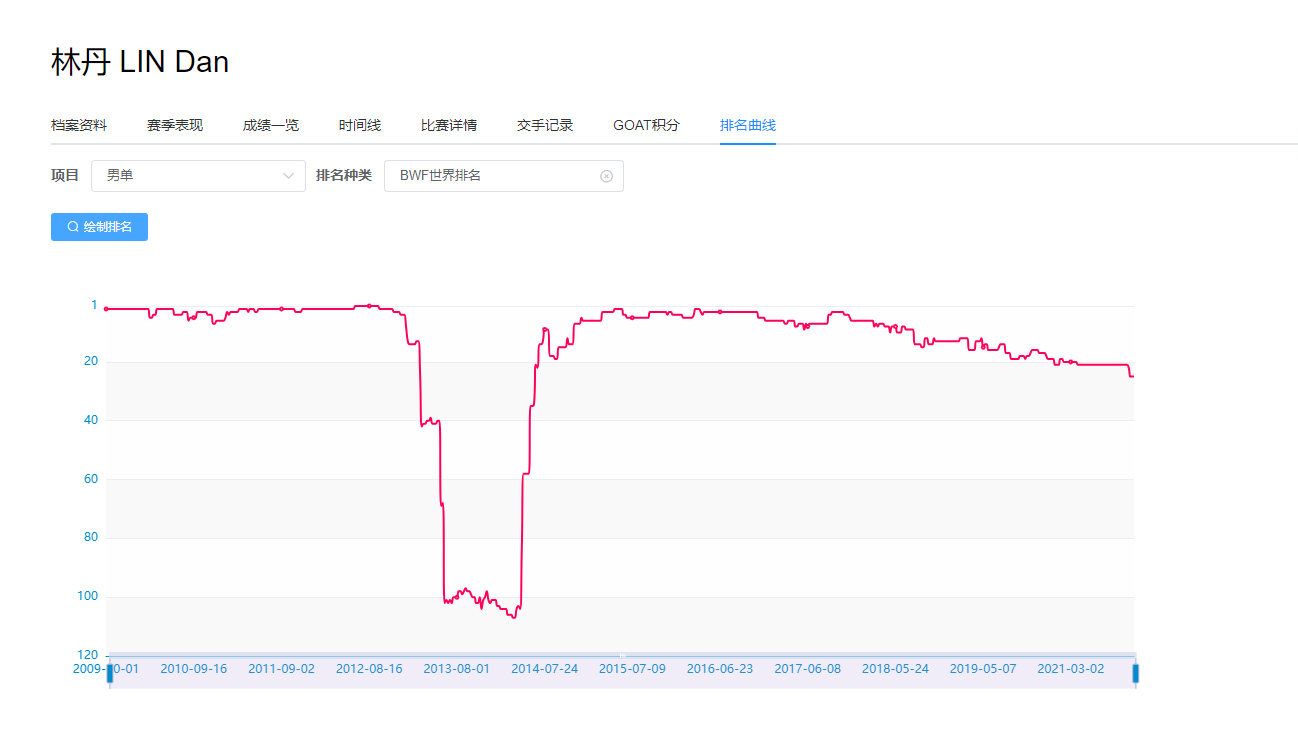 英雄联盟的elo机制具体是什么 知乎
