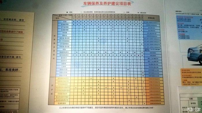 暖心之旅十四代轩逸的首保体验分享感受