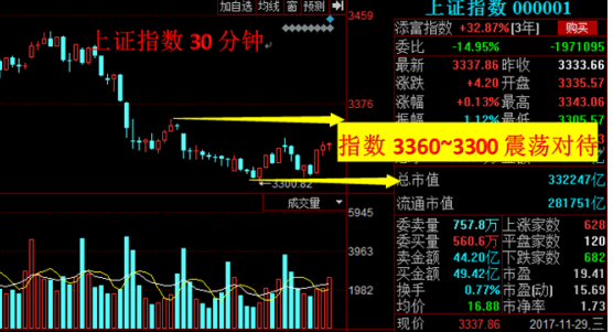 指數金針探底可以進場介入了嗎