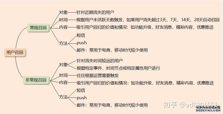 短信群发流程怎么写的啊 短信群发流程怎么写的啊