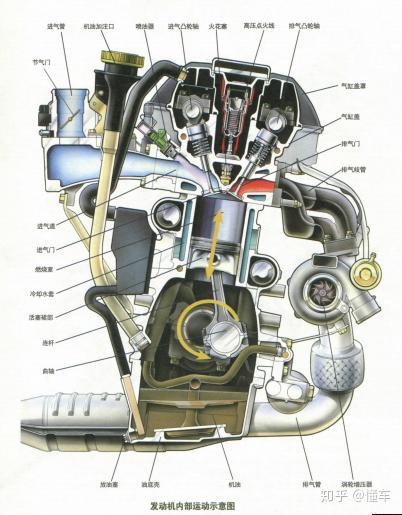 看完這個你能看懂發動機所有零件