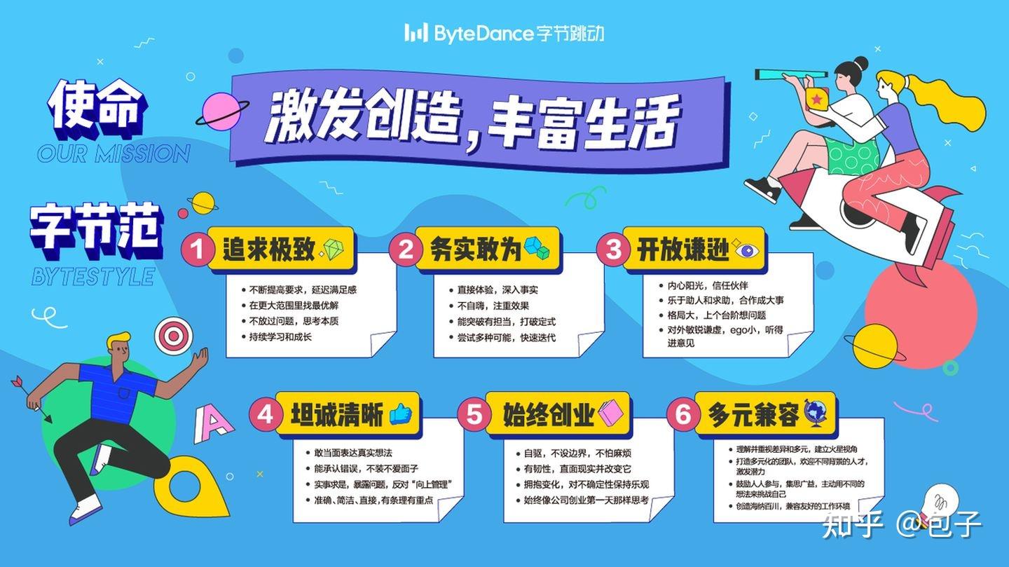 "字节范儿"是字节跳动的文化核心,总共包含 6 条,如图:其中,追求极致