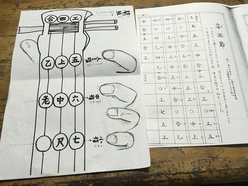 三味线的记谱方式很不一样,不知道咱们的三弦记谱方式如何,反正这个