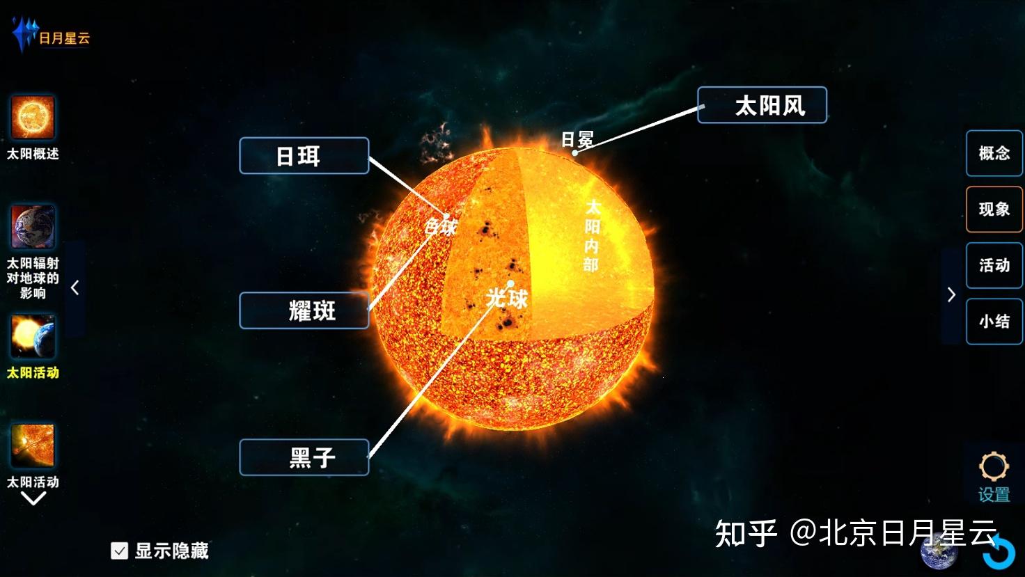 太阳活动对地球的影响
