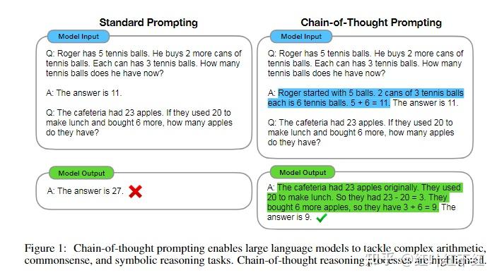 Chain-of-Thought Prompting Elicits Reasoning In Large Language Models - 知乎