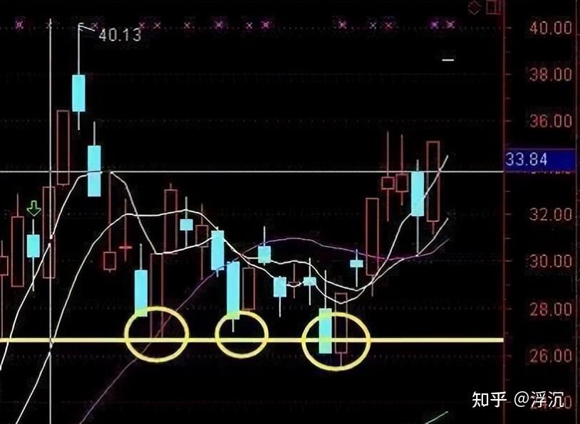 股票怎么投资怎么买入(股票投资一般是怎么买的)