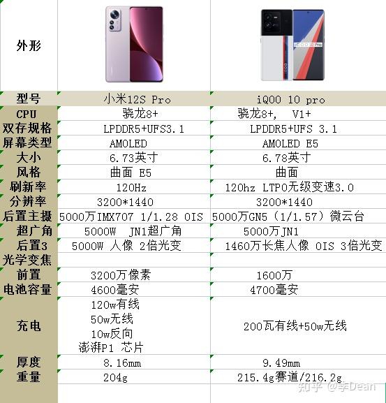 小米10pro参数图片