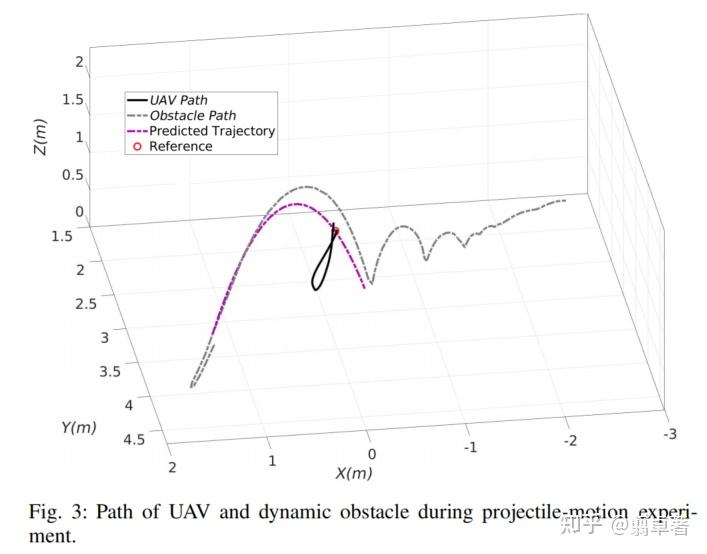 uav對彈性球的避障實驗nonlinear mpc for collision avoidance and