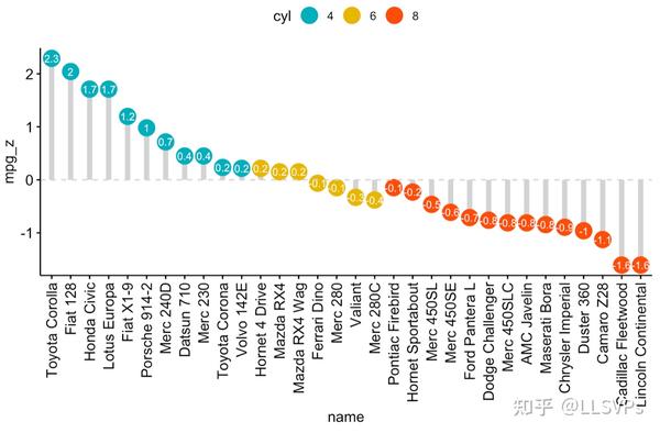 visualizing sort algorithms with ggplot2 – data,... ggpubr:基于“ggplot2”的出版级作图工具 - 知乎
